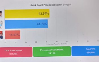 Quick Count