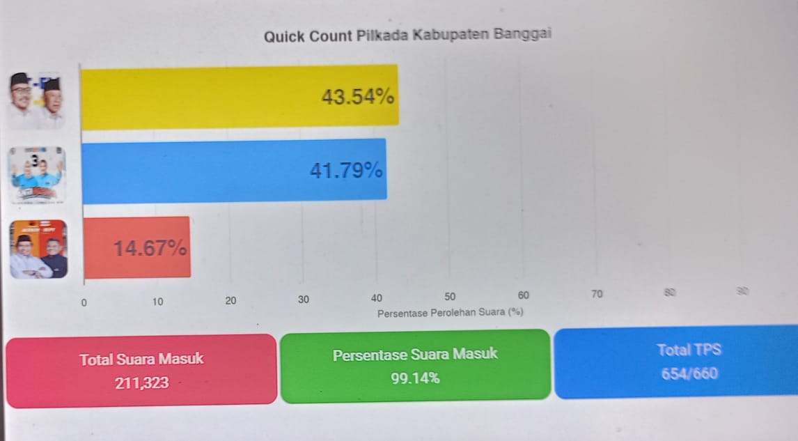 Quick Count