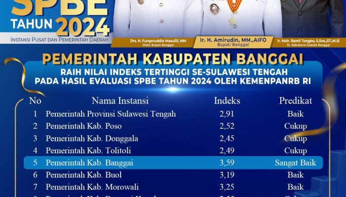 Keunggulan Digitalisasi Pemkab Banggai Kembali Pimpin SPBE 2024 di Sulawesi Tengah