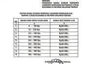 Berikut Daftar Penjualan HET LPG 3 Kilogram Berbasis Jarak Keputusan Gubernur Sulteng