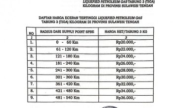SK Gubernur