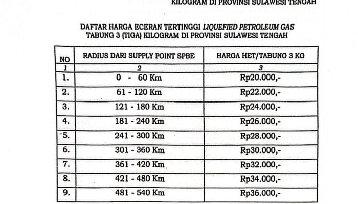 Berikut Daftar Penjualan HET LPG 3 Kilogram Berbasis Jarak Keputusan Gubernur Sulteng